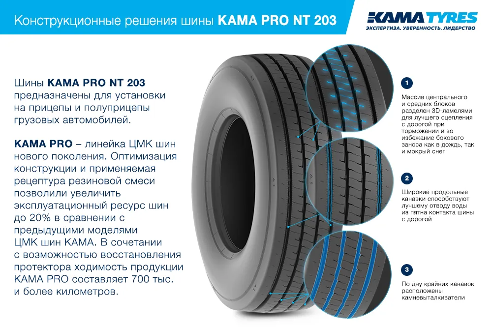 ЦМК шины KAMA PRO NT 203 385/65 R22.5 в Алагире